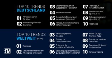 Die Fitnesstrends 2024